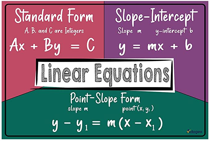 ADOGEO Linear Equations Math Poster