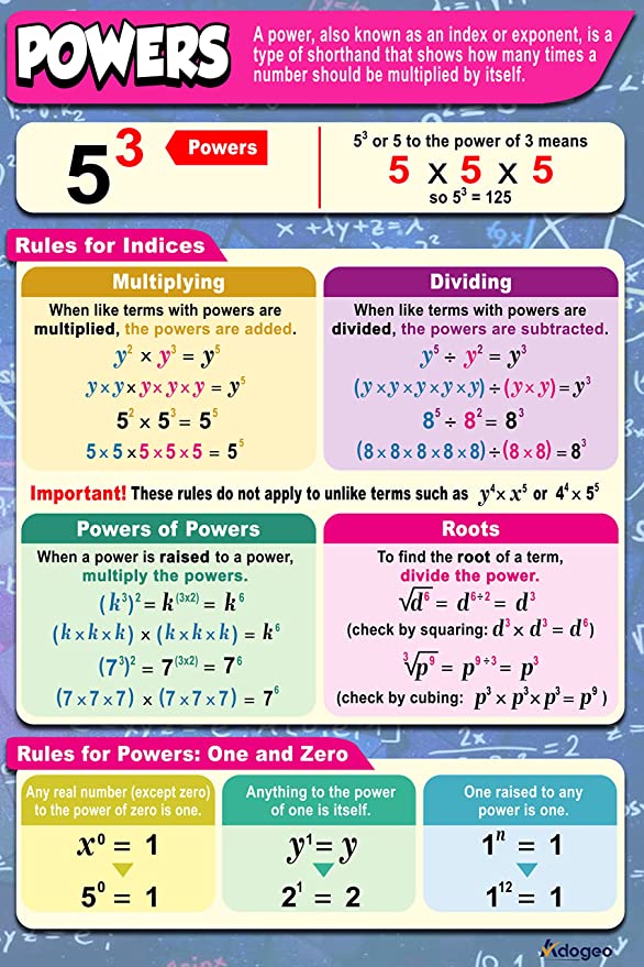 Powers Math Poster - Classroom Educational Teacher Elementary